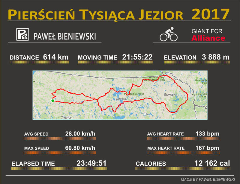 Pierścień Tysiąca Jezior 2017 infografika