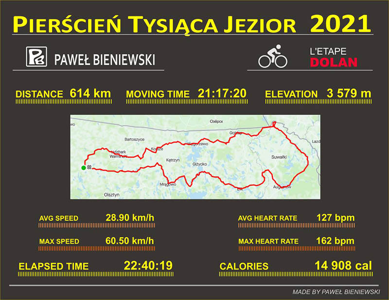 Pierścień Tysiąca Jezior -grafika